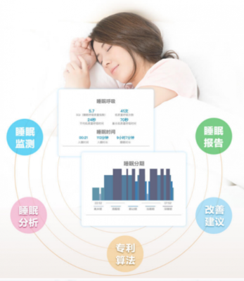 睡眠神器在手，静享深度好眠 京东方智能睡眠仪轻松应对睡眠难题