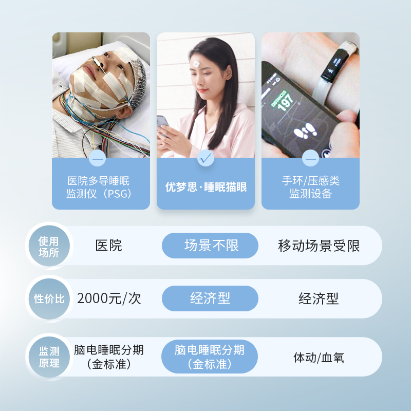 科技助眠新选择 优梦思睡眠猫眼睡眠仪让失眠不再困扰